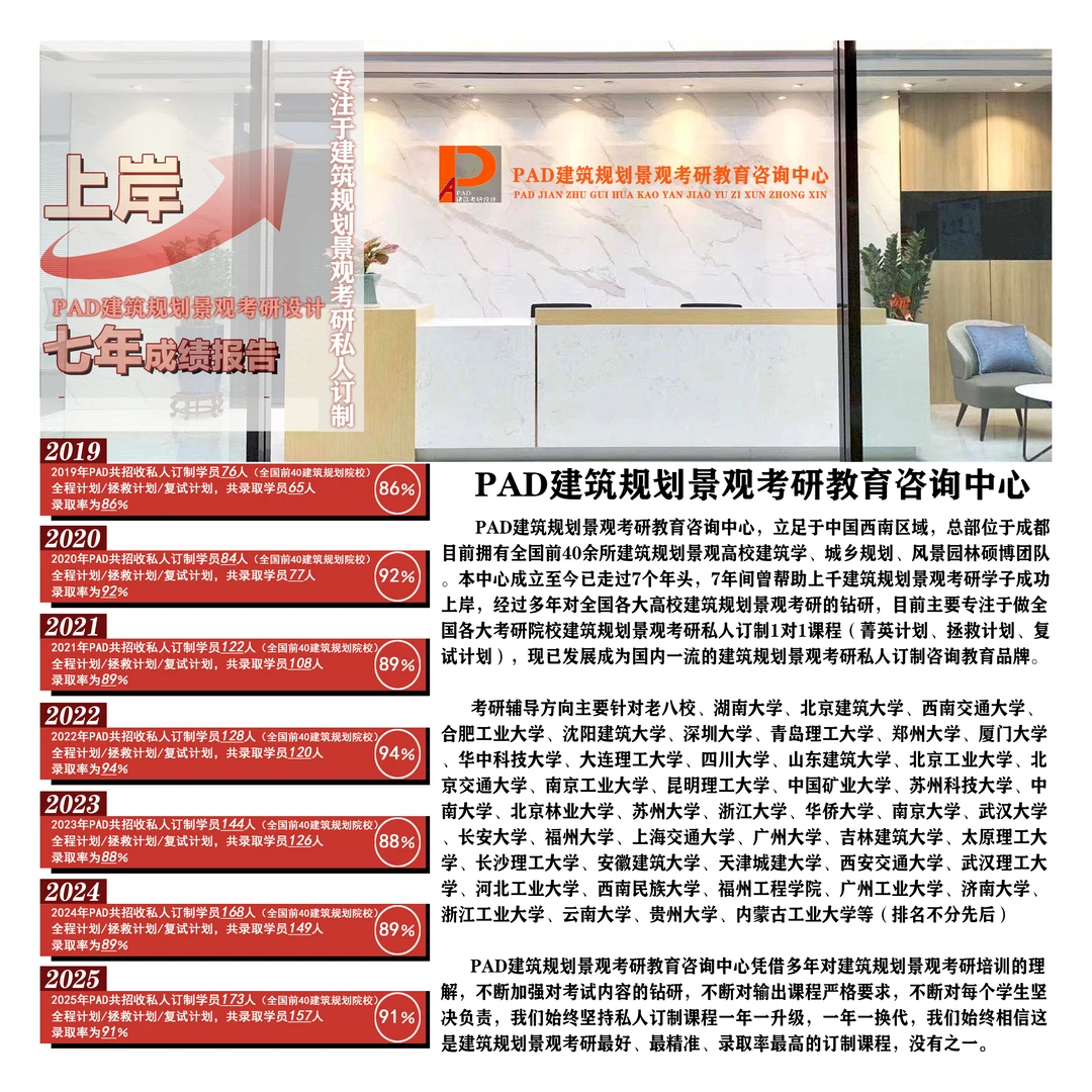 上海交通大学建筑考研-历年真题,答案解析！