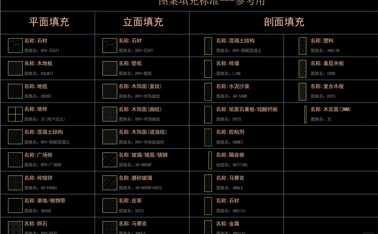 免费共享！精选室内设计CAD图库限时领取中