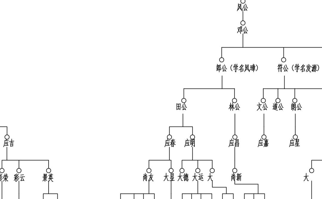 这种结构图怎么制作呢？