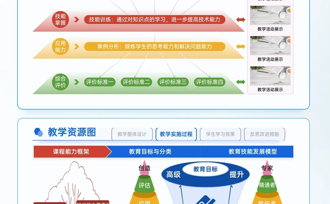 C-10教学资源图：让教学更高效、更精准！