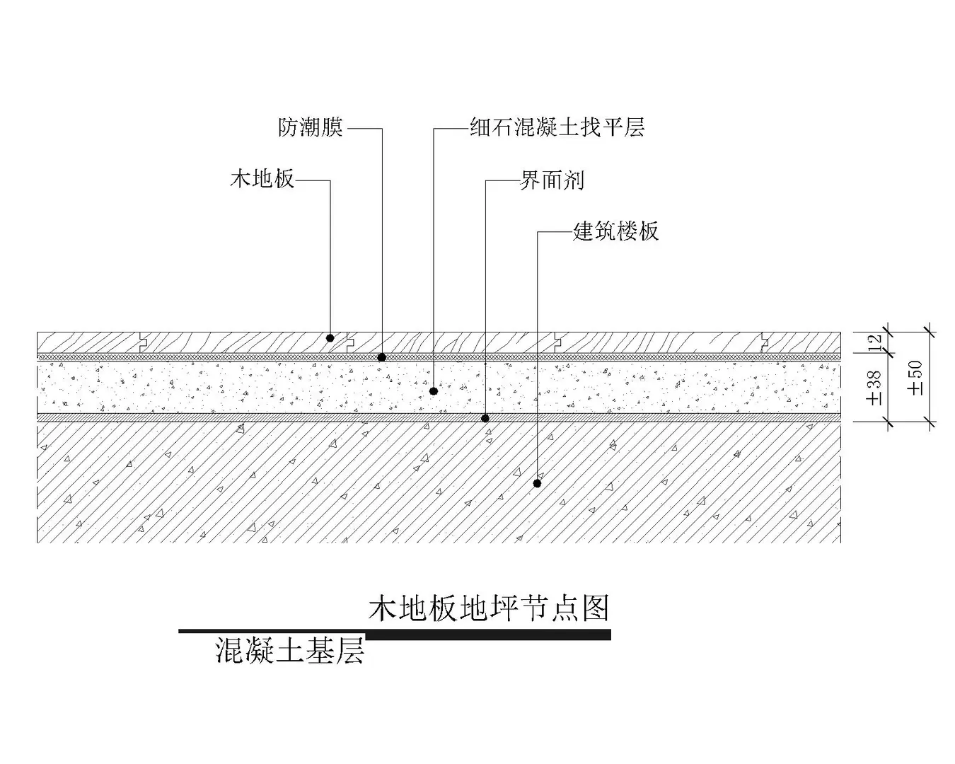 CAD通用剖面图分享一