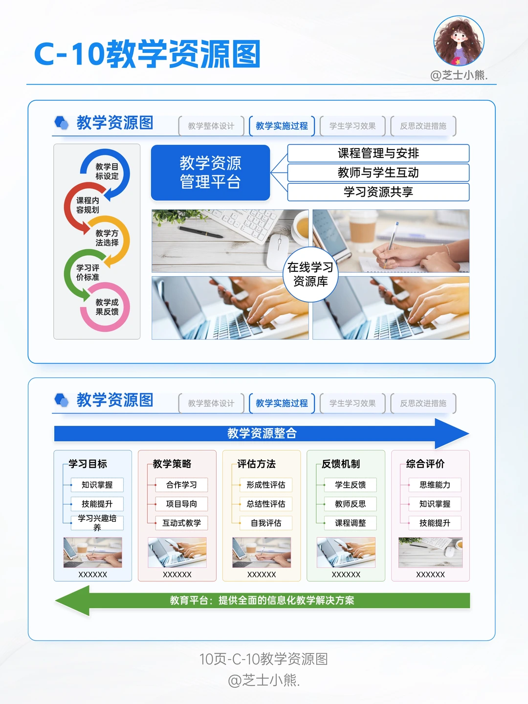 C-10教学资源图：让教学更高效、更精准！