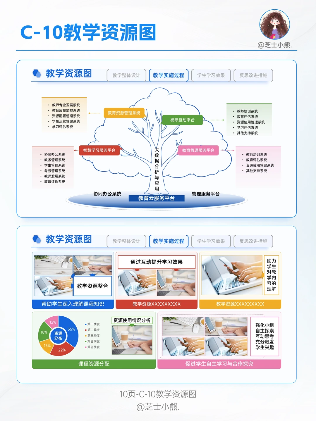 C-10教学资源图：让教学更高效、更精准！