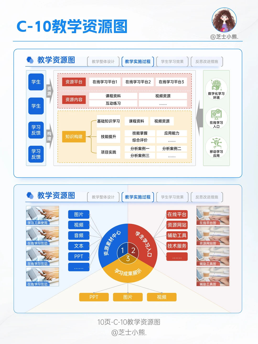 C-10教学资源图：让教学更高效、更精准！