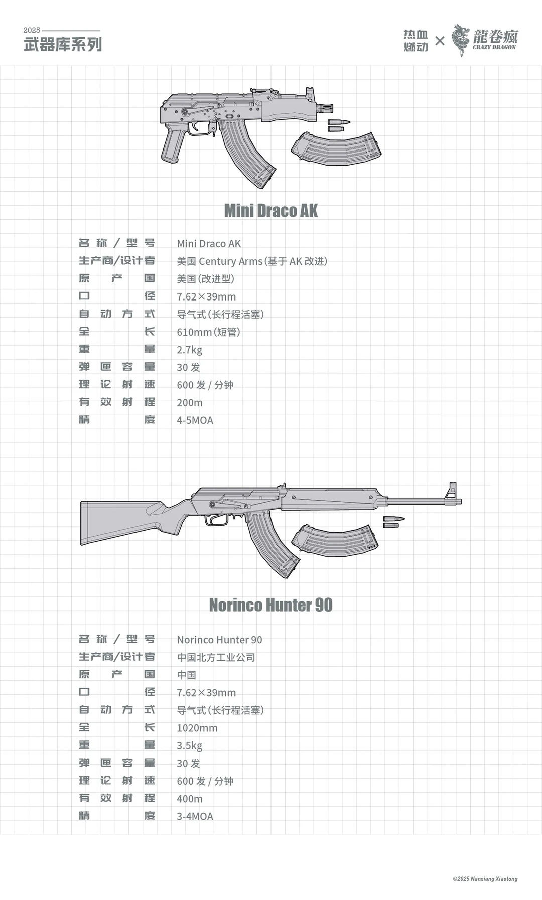 AK 系列武器参考图 含源文件附件