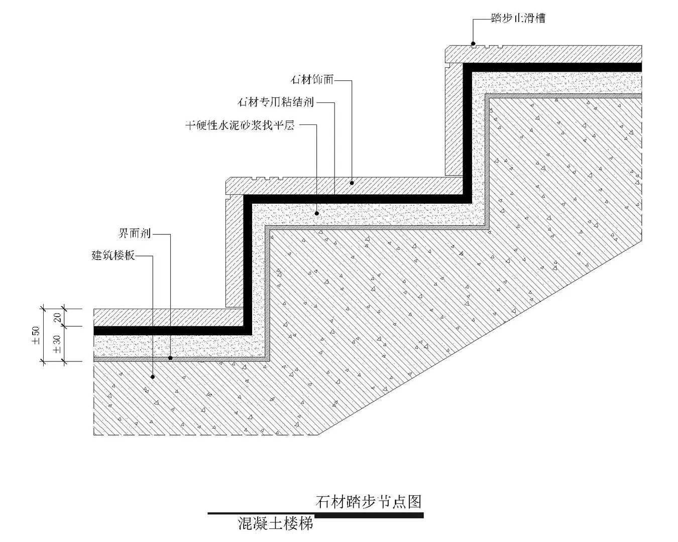 CAD通用剖面图分享一