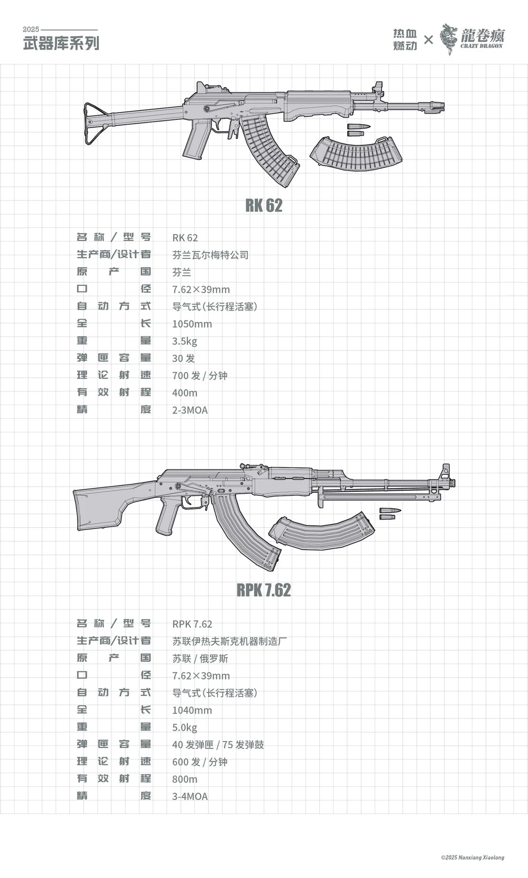 AK 系列武器参考图 含源文件附件