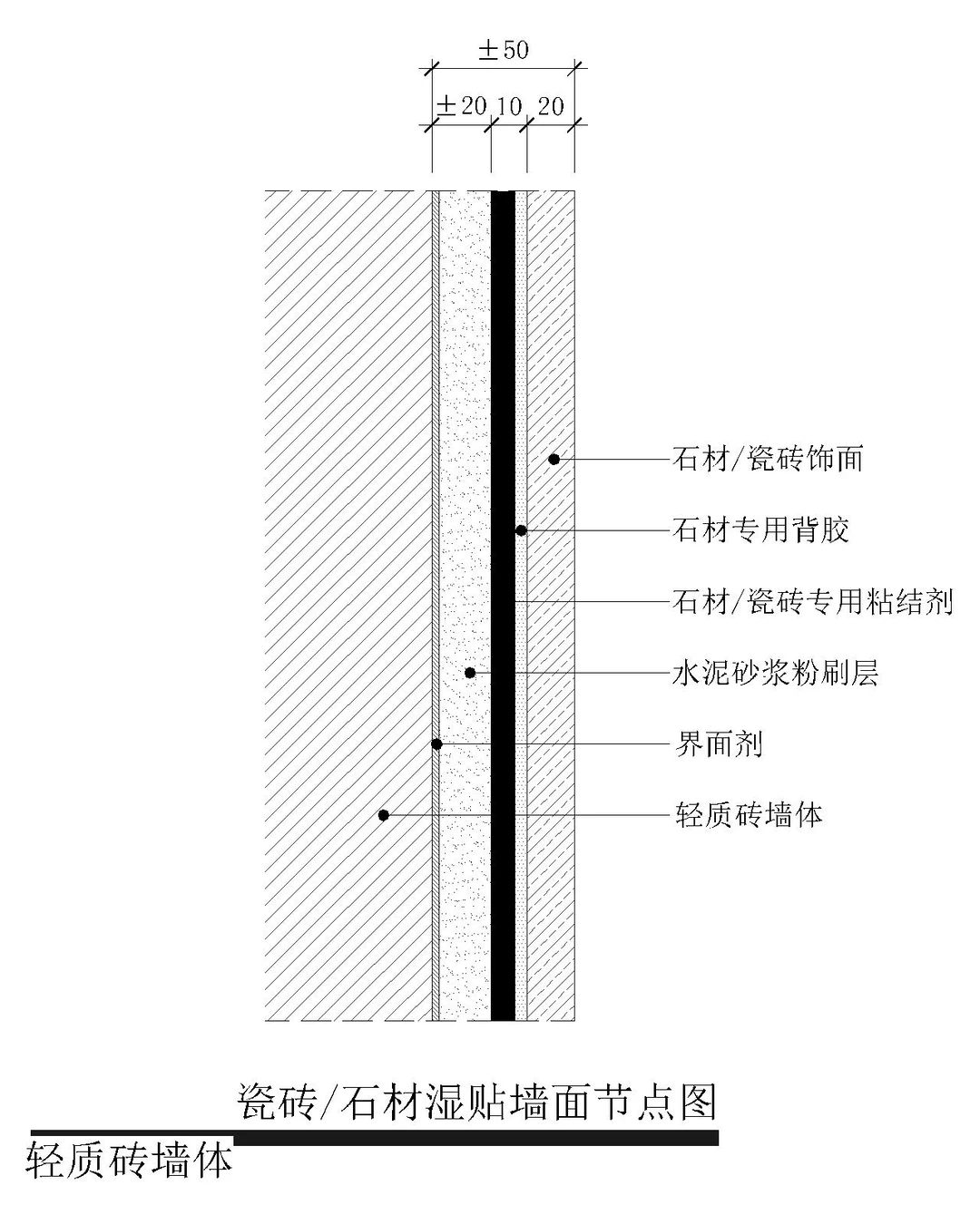 CAD通用剖面图分享一