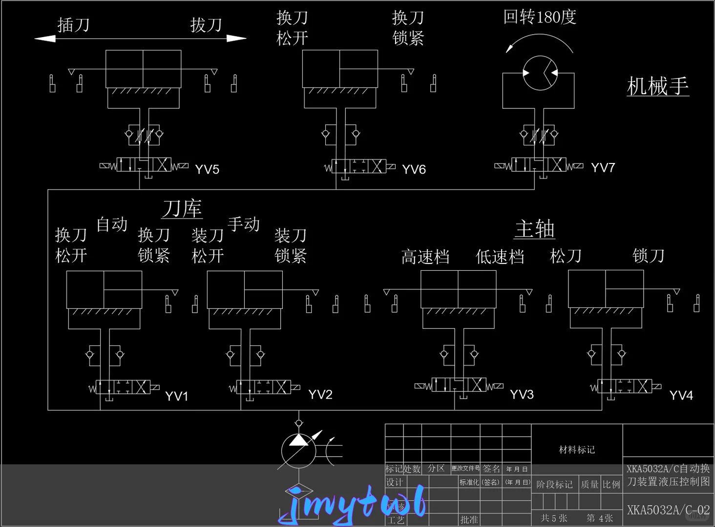 基于XKA5032A数控立式升降台铣床自动换刀装置的设计(论文+CAD图纸+开题报告+液压控制图+加工程序)