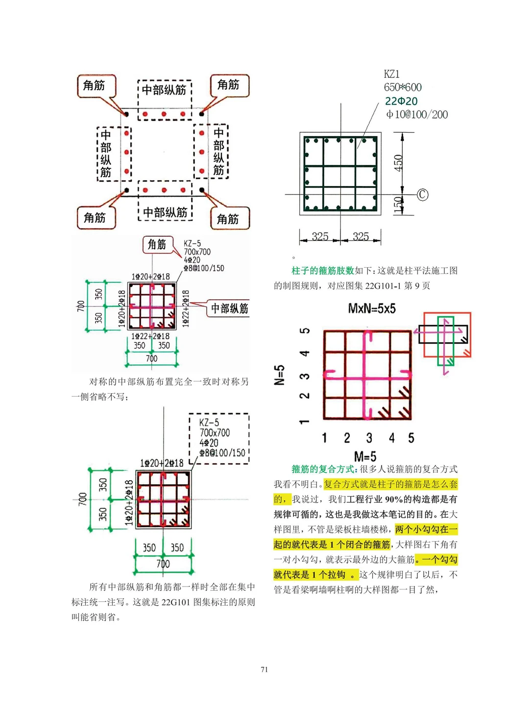 在工地不会识图？302页超详细建筑识图