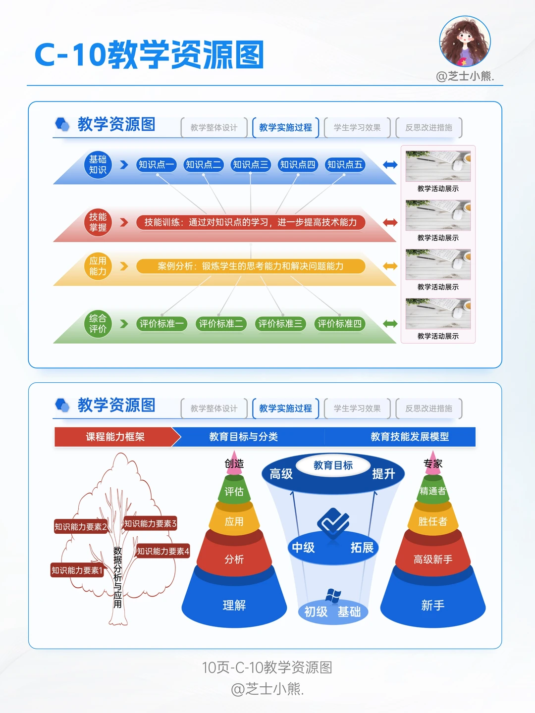 C-10教学资源图：让教学更高效、更精准！