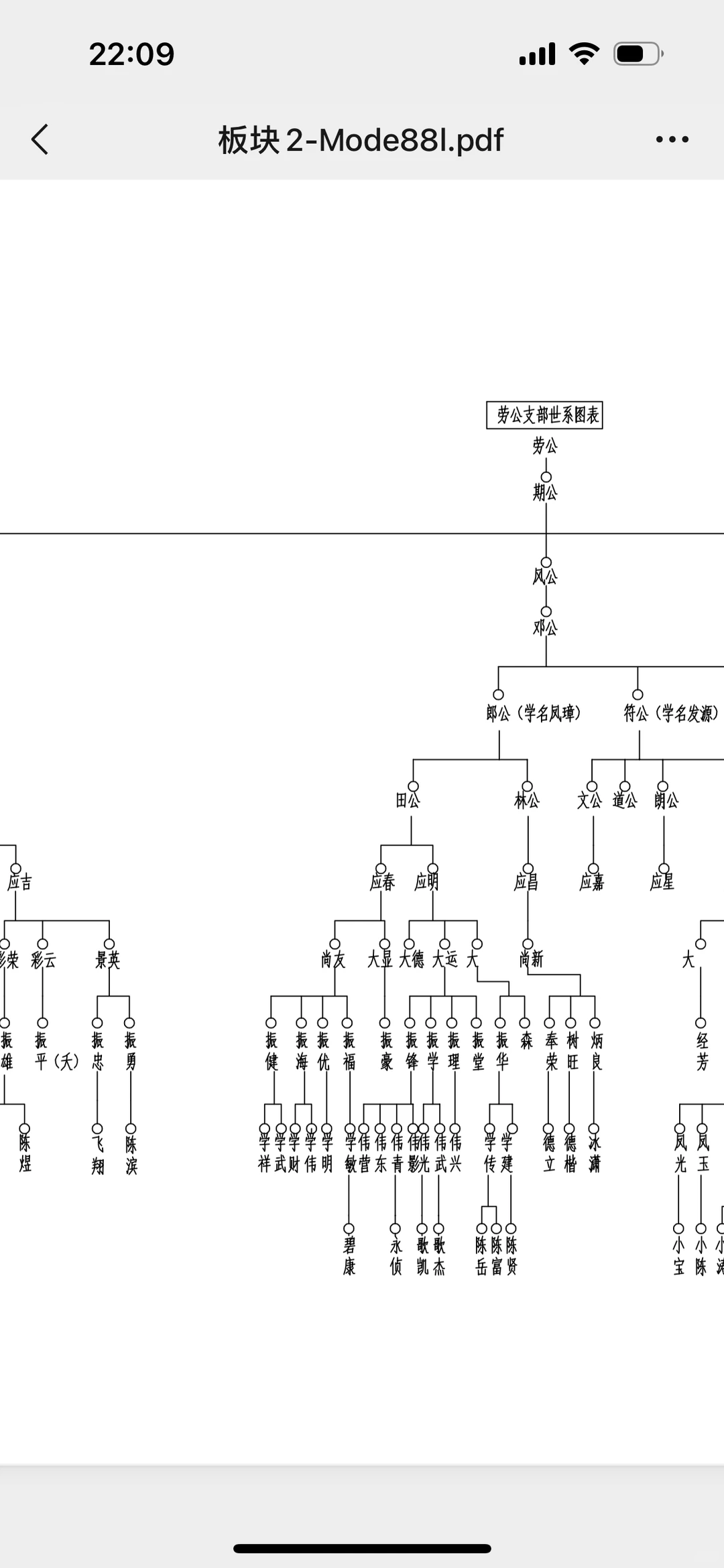 这种结构图怎么制作呢？