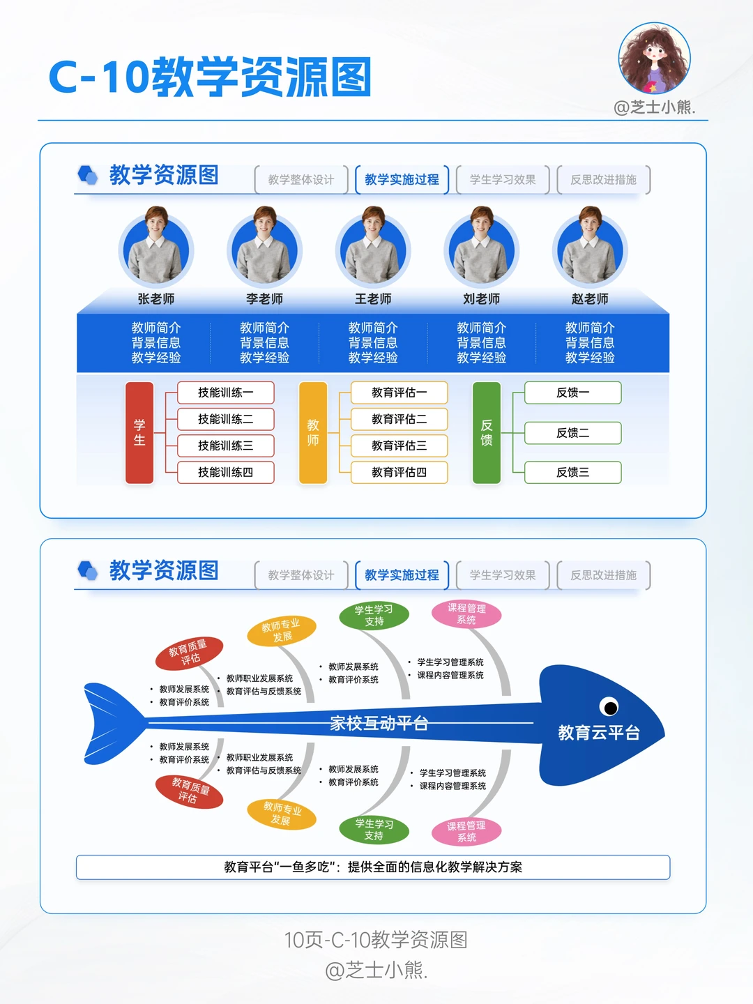 C-10教学资源图：让教学更高效、更精准！