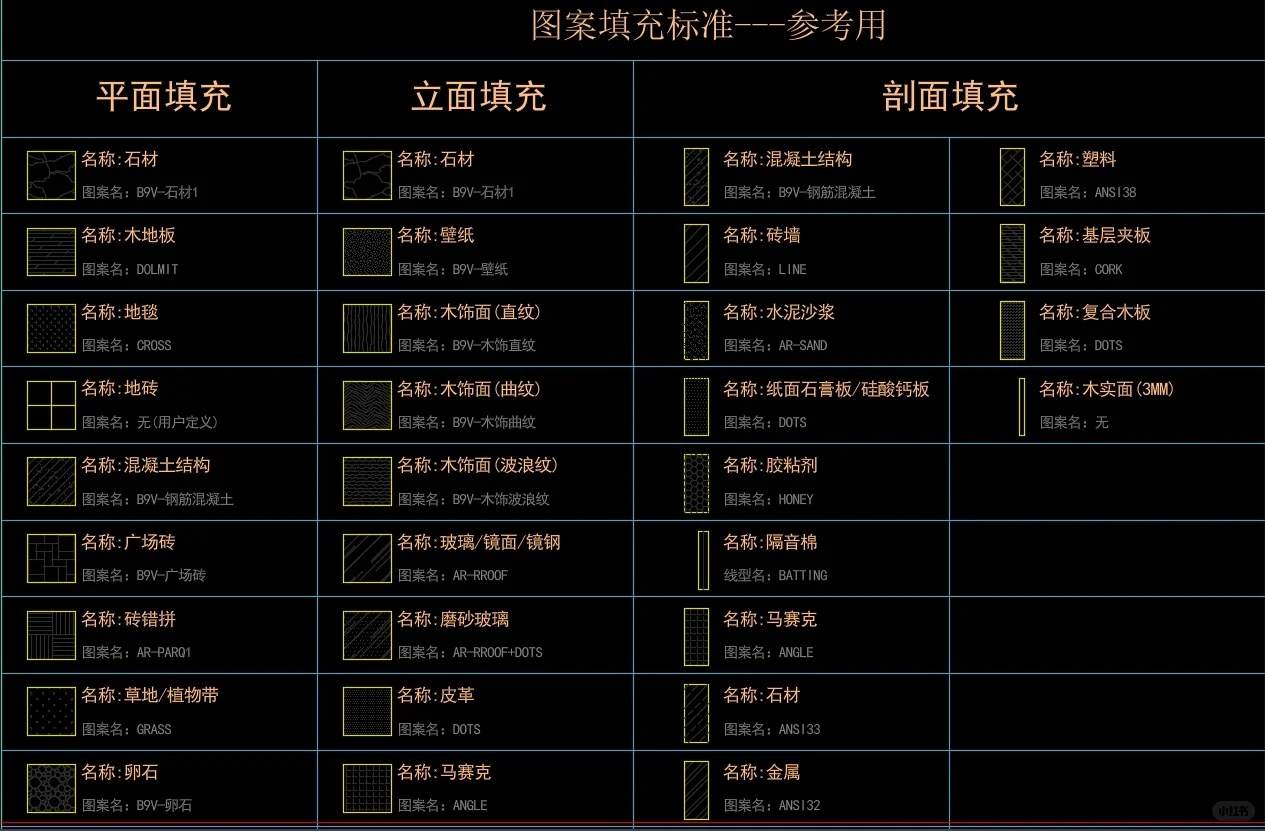 免费共享！精选室内设计CAD图库限时领取中