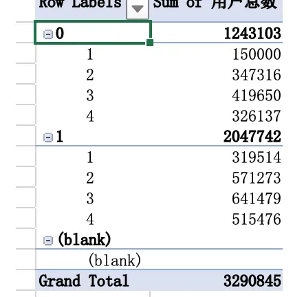 image-
由图可以看出,销售总量与年份有较强的线性关系,采取趋势外推法得到的相关系数为0.9357,将x以不同年份带入可以得到各个年份的销售总量。
综合实训
国家大力提倡绿色出行,故推出了许多乘坐公交车的优惠方案,除此之外,一个新型行业随之出现———–公共自行车租赁。该行业凭借便利,节能,环保便宜等优势被不少国家大力推广。如今,骑自行车已成为广大市民短途出行的首选交通方式。某企业采集到了自行车租赁数据,并将其保存在【自行车租赁数据】工作表中,为了查看自行车租赁数据的基本情况,分析每天自行车租赁的变化趋势,下面进行描述分析,相关分析和时间序列预测。
- 对数据进行描述分析。
- 打开【自行车租赁数据】工作表,在【数据】选项卡的【分析】命令组中,单击【数据分析】图标。打开【数据分析】对话框。在【分析工具】列表框中选择【描述统计】选项,单击【确定】按钮,打开【描述统计】对话框,并设置参数,如图所示
- 单击上图【确定】按钮,可以求出平均数,众数,中位数,最小值和最大值等描述结果。
- 根据各个影响因素进行相关分析,具体步骤如下。
- 观察用户总数与其他因素之间的关系。打开【自行车租赁数据】工作表,在【数据】选项卡的【分析】命令组中,单击【数据分析】图标,在打开的【数据分析】对话框的【分析工具】列表框中选择【相关系数】选项,单击【确定】按钮;在打开的【相关系数】对话框中,将【输入区域】设置为A~N列的数据,勾选【标志位于第一行】复选框,选中【新工作表组】单选按钮,如图所示,单击【确定】按钮,得到结果如图所示。有图可以看出,自行车租赁的用户总数与季度,年份,摄氏温度和体感温度等因素的相关性较大。
- 通过进行相关分析,可以得到用户总数与季度,年份,摄氏温度和体感温度密切相关。因此,为了进一步确定用户总数与其他影响因素之间的关系,需要建立一个合适的数学表达式,以便进行估计与预测。下面对自行车租赁数据进行回归分析,具体操作如下
- 新建工作表。新建名为【回归分析】的工作表,复制自行车租赁数据工作表中【用户总数】列的数据并粘贴到【回归分析】工作表的A列;复制【自行车租赁数据】工作表中C列,D列,K,L列数据粘贴到【回归分析】工作表的BCDE列。
- 设置回归参数。打开【回归分析】工作表,在【数据】选项卡的【分析】命令组中,单击【数据分析】图标,打开数据分析对话框。在【分析工具】列表框中选择【回归】选项,打开【回归】对话框,并设置【输入】选项组和【输出选项】组,如图所示。
- 输出结果。单击上图中【确定】按钮,在【回归分析】工作表中可以得到回归分析结果。如图所示。回归方程为y=-462.24+391.65x_1+2107.16x_2+1170.45x_3+4969.18x_4,其中x_1为季度,x_2为年份,x_3为摄氏温度,x_4为体感温度。
- 使用指数平滑法对【自行车租赁数据】工作表进行时间蓄力分析,预测下一季度的用户总数,具体步骤如下。
- 创建数据透视表。打开【自行车租赁数据】工作表,在【插入】选项卡的【表格】命令组中,单击【数据透视表】图标,在弹出的菜单中选择【数据透视表】命令,打开【创建数据透视表】对话框,将【表/区域】设置为【自行车租赁数据!$A$1:$P$732】,选中【现有工作表】单选按钮,并将位置设置为【自行车租赁数据!$U$1】。单击【确定】按钮。
- 设置数据透视表字段。将【年】字段和【季度】字段拖拽至【行】区域,将【用户总数】字段拖拽至【值】区域,如图所示,在设置好数据透视表字段后,在表格中会输出对应的结果。
![