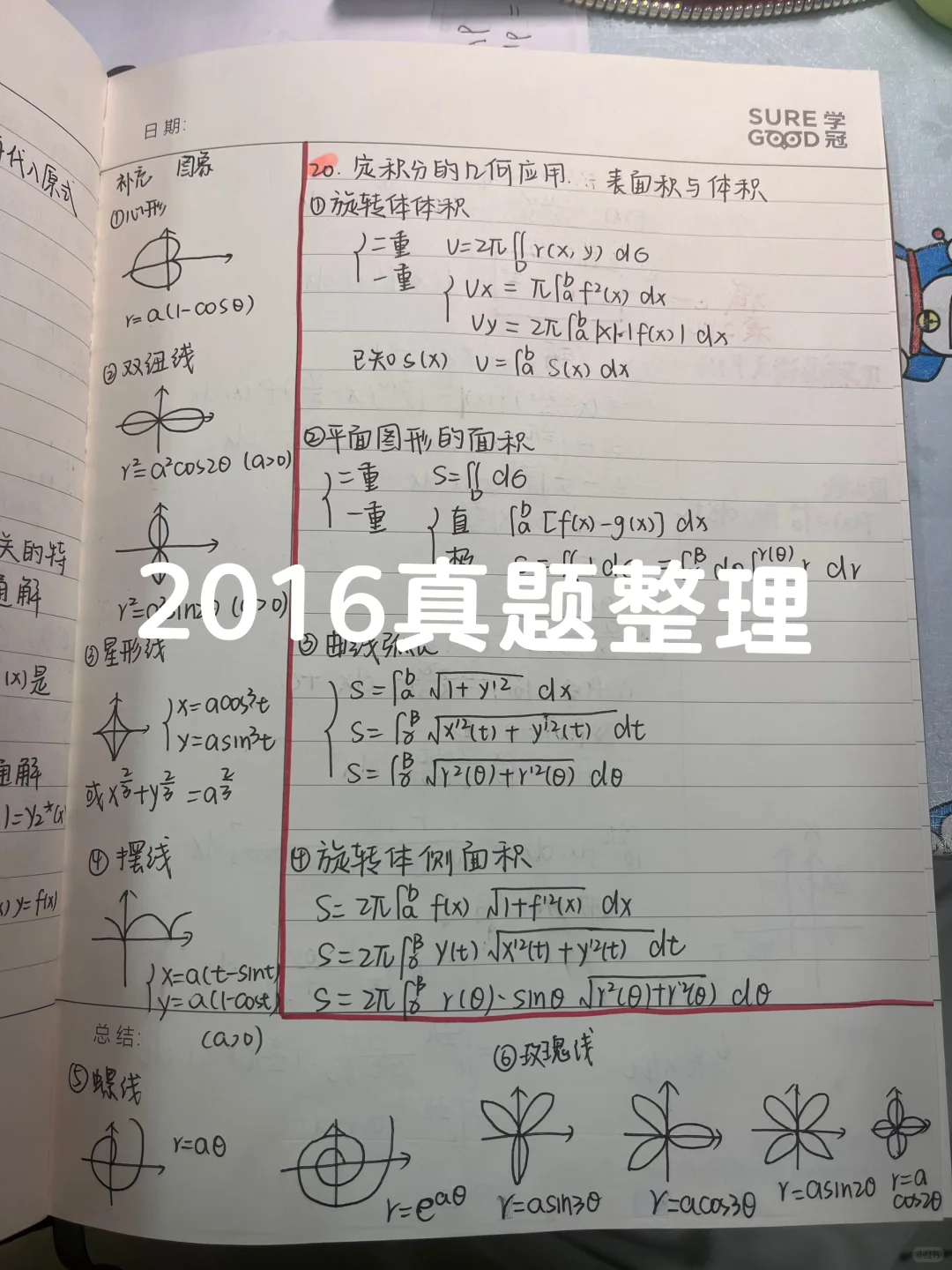 2016数学二真题整理笔记