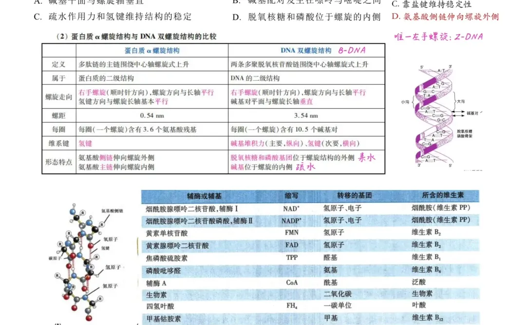 2016真题笔记分享（一）