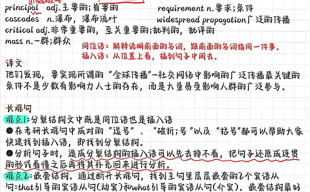 考研英语手写笔记1