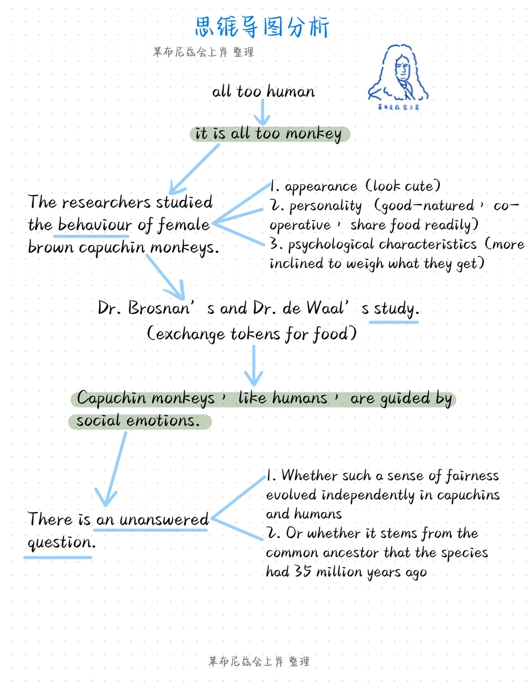 英语阅读真题带刷day01｜2005 text1⃣️