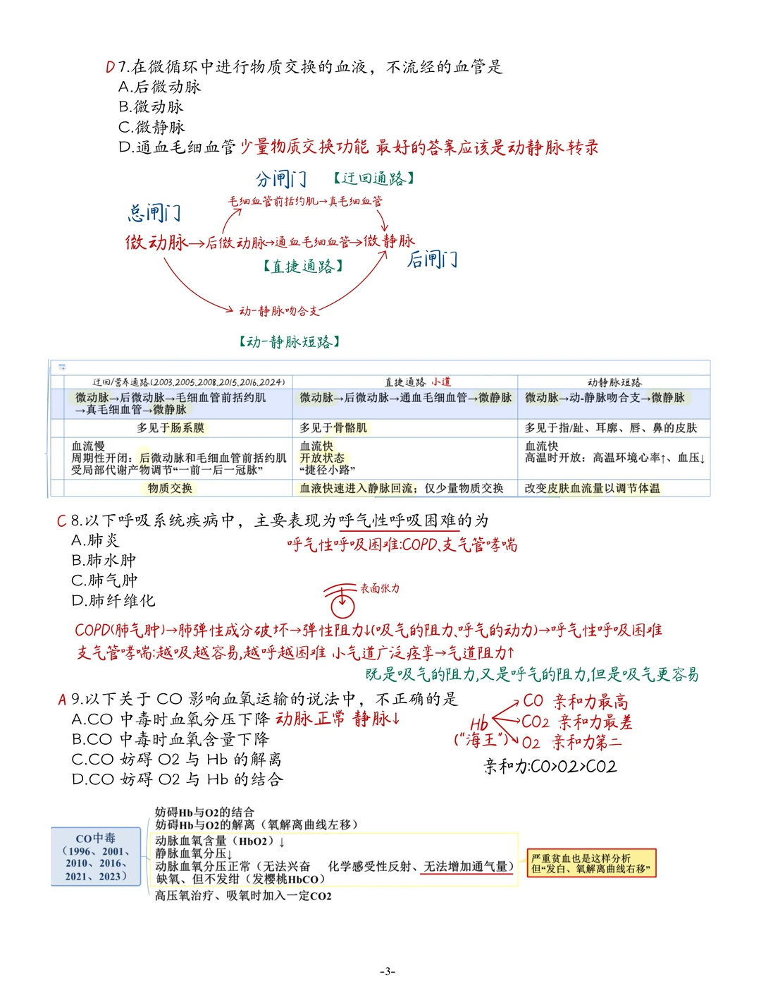 西综2016真题笔记生理 病理