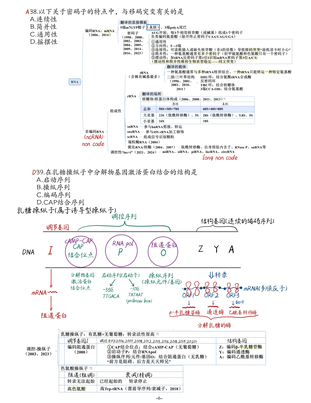 2016西综真题生化笔记