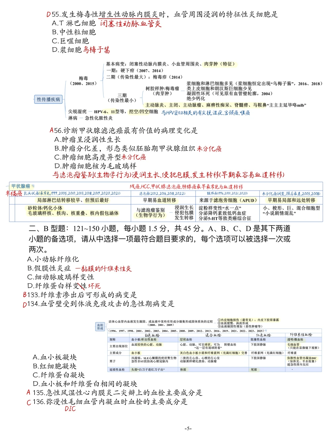 西综2016真题笔记生理 病理