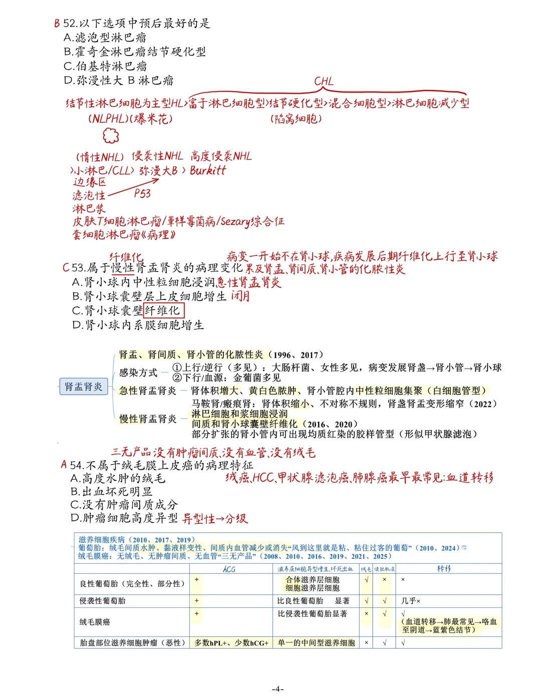 西综2016真题笔记生理 病理