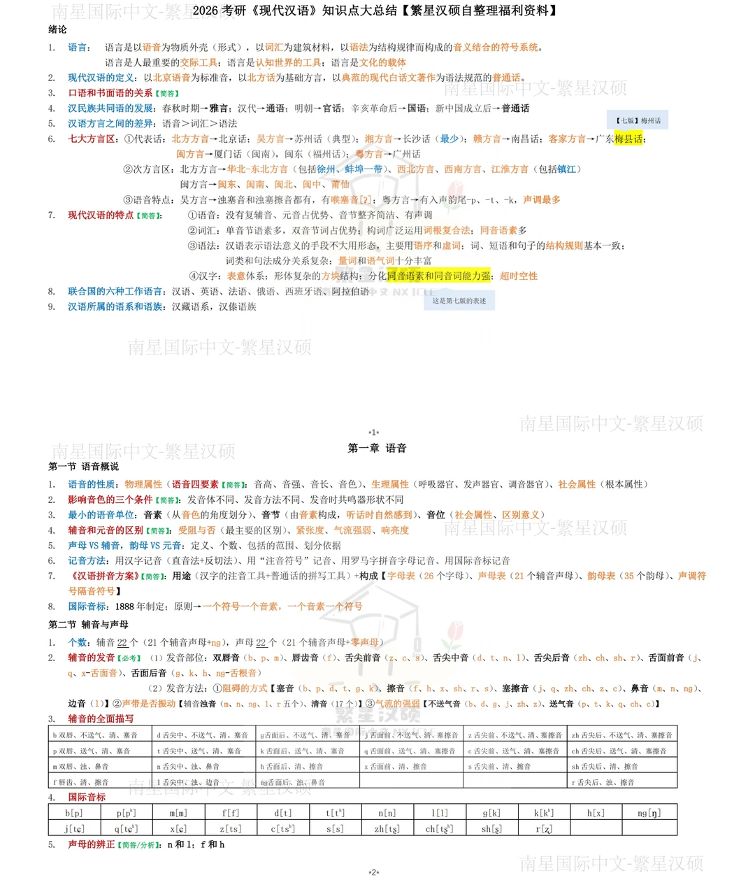 最后五天还没背完现汉？先别慌！