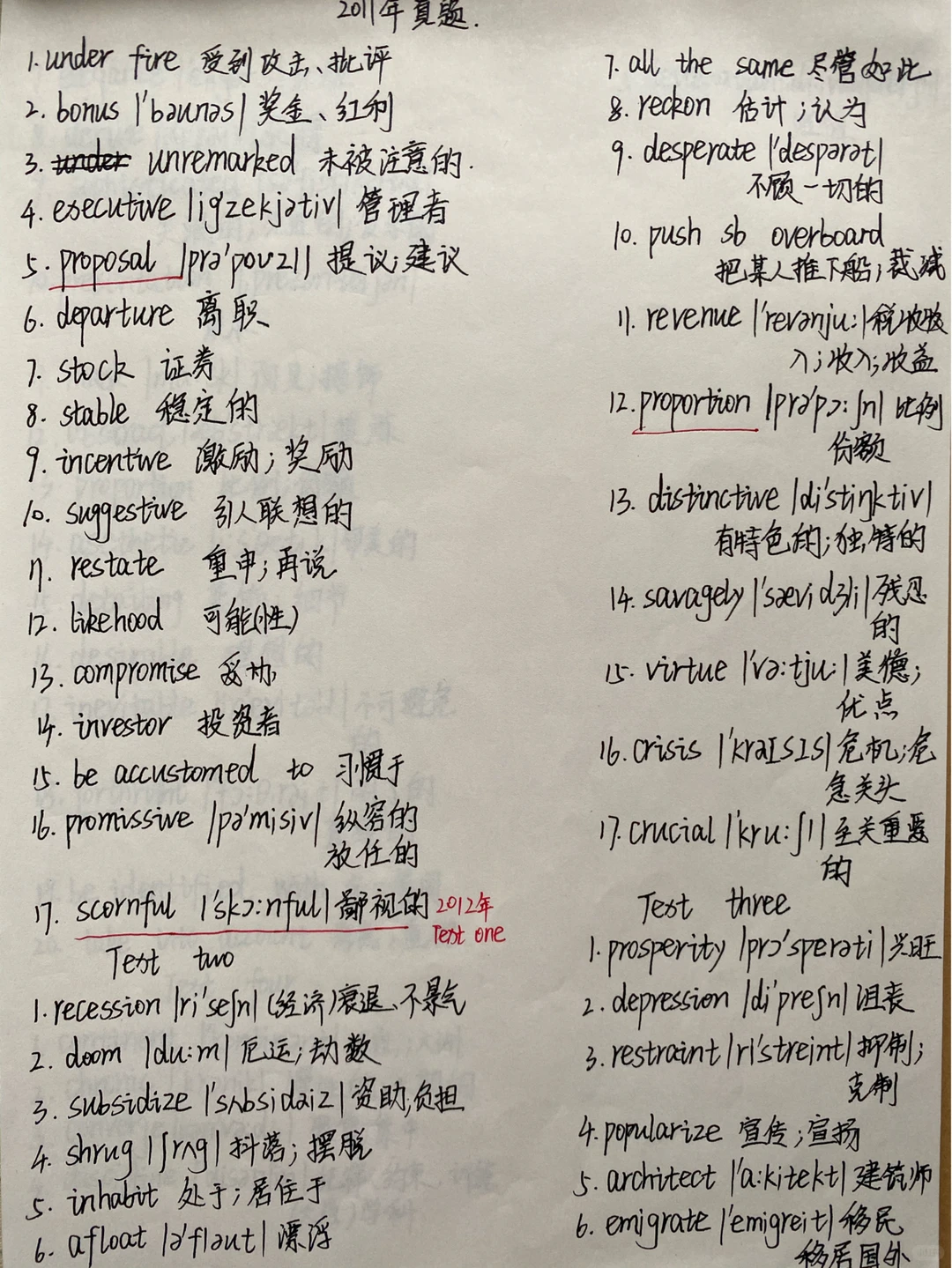 考研英语二真题重点词汇笔记！