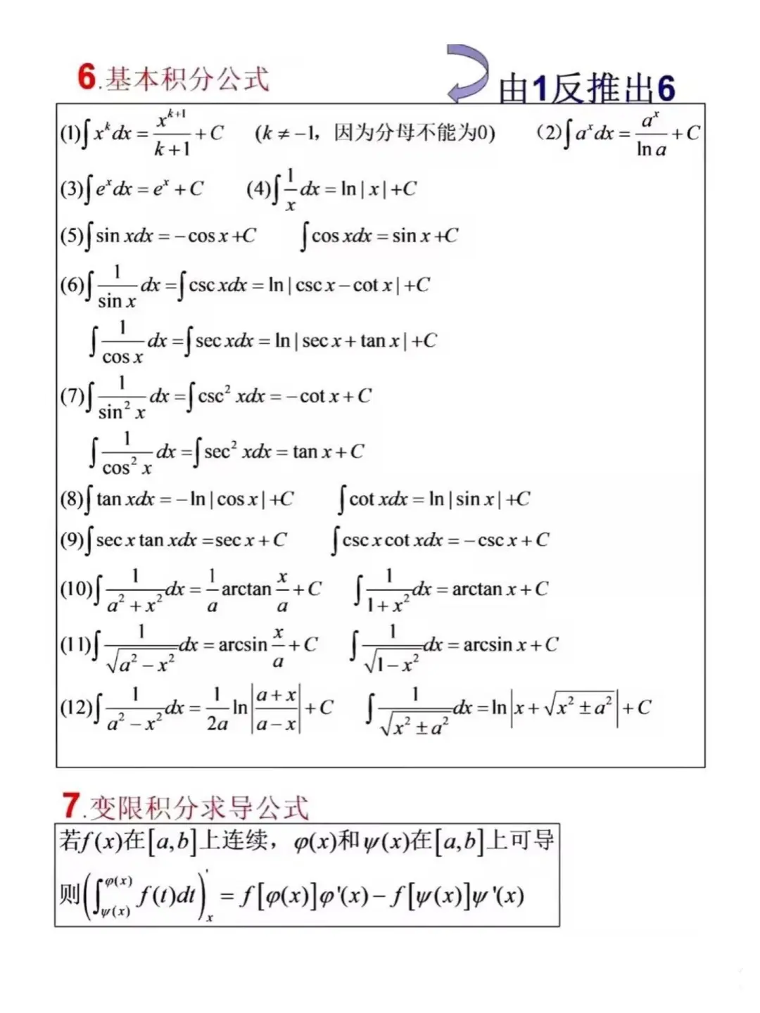 高数公式大总结