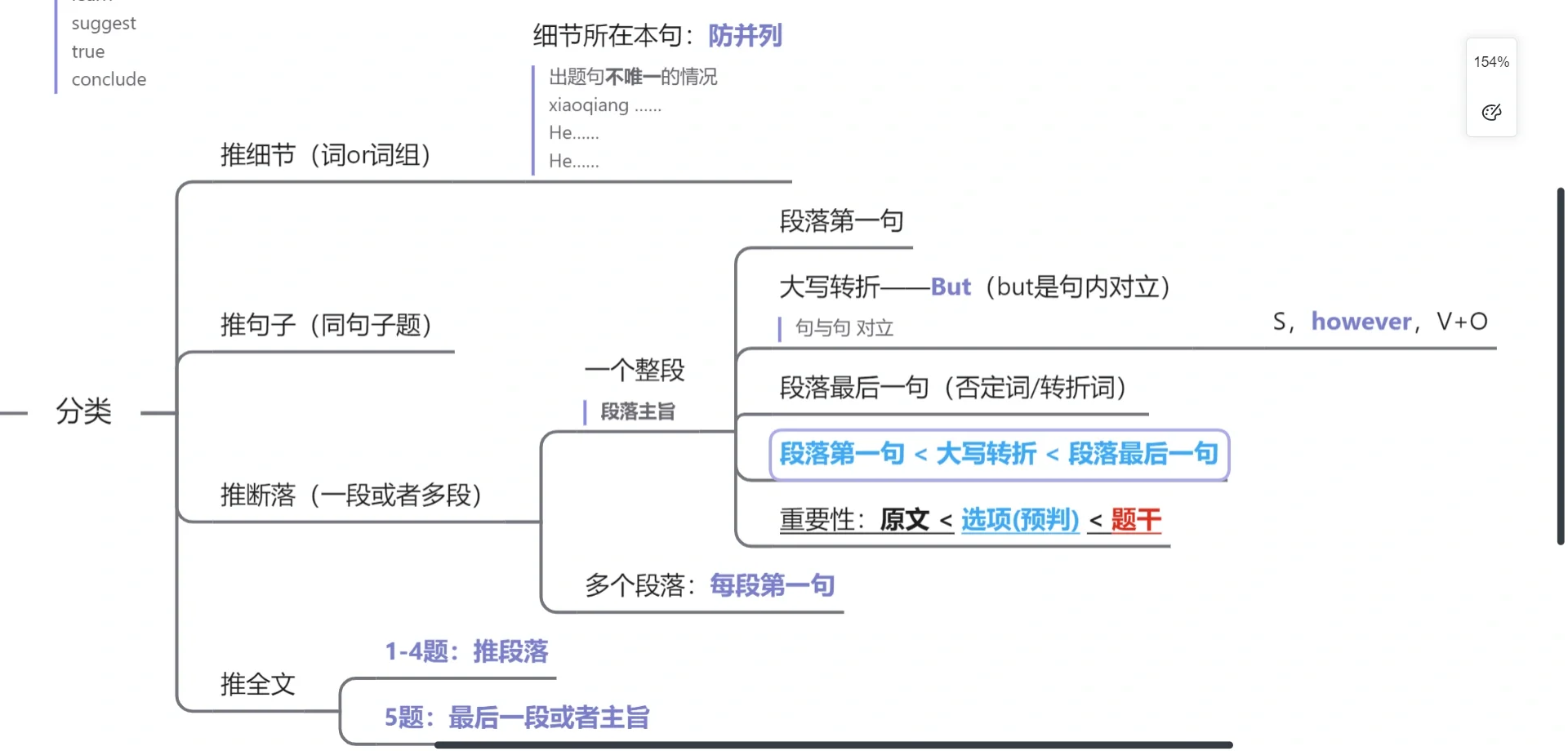 颉斌斌阅读理论课真题笔记