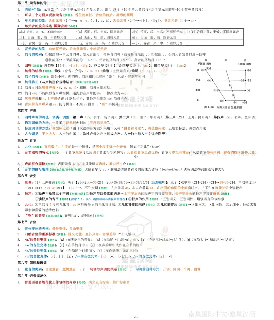 最后五天还没背完现汉？先别慌！