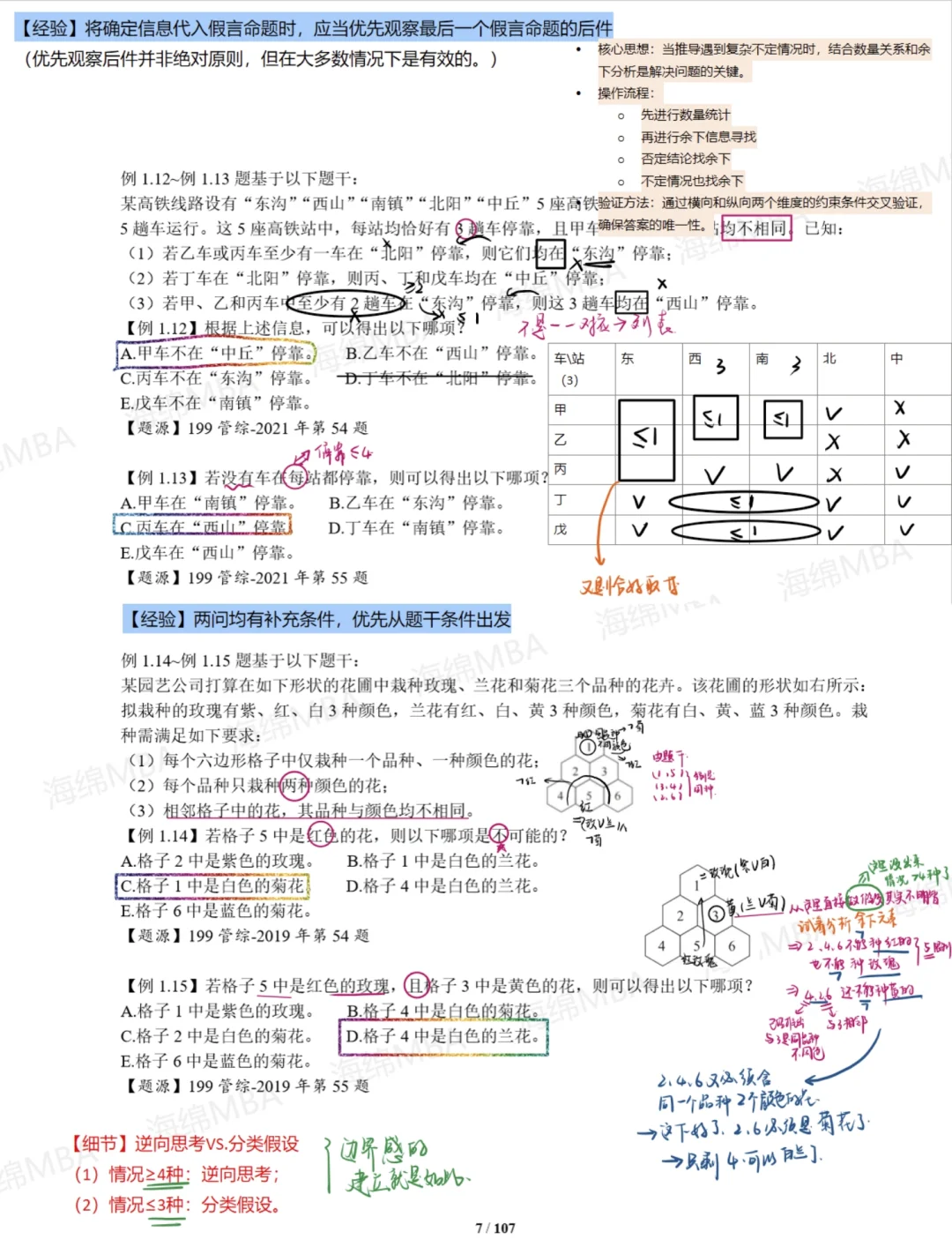 🌋逻辑压箱底笔记Ⅰ（做题动作详细梳理）