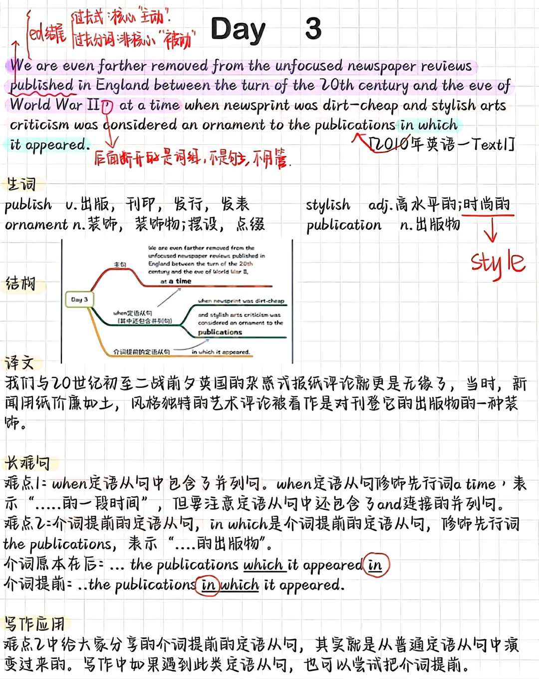 考研英语手写笔记1