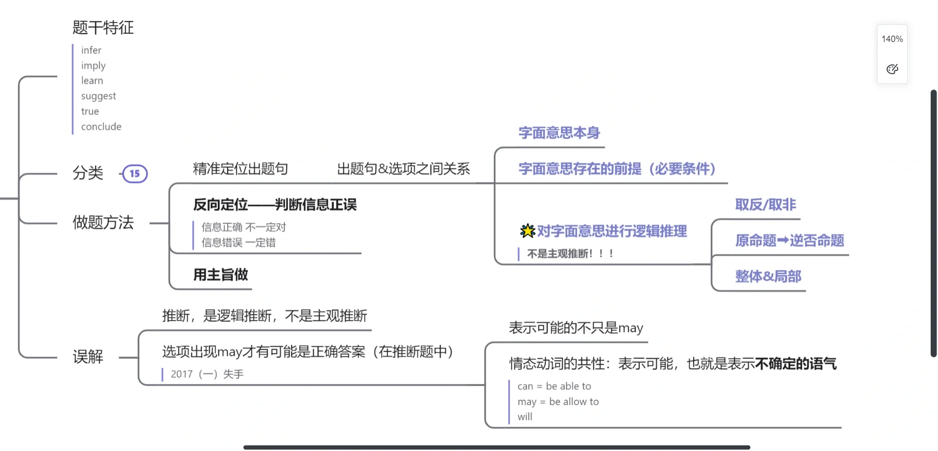 颉斌斌阅读理论课真题笔记
