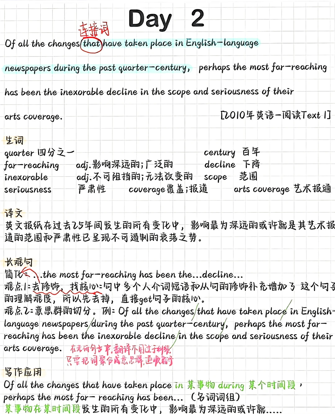 考研英语手写笔记1