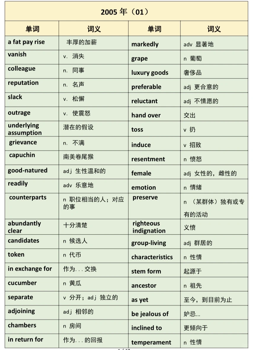英语阅读真题带刷day01｜2005 text1⃣️