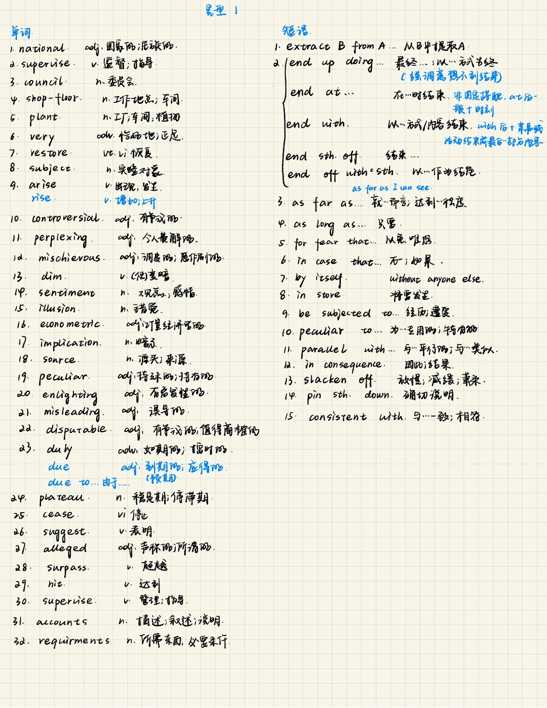 考研英语真题手写笔记（2010−2020）