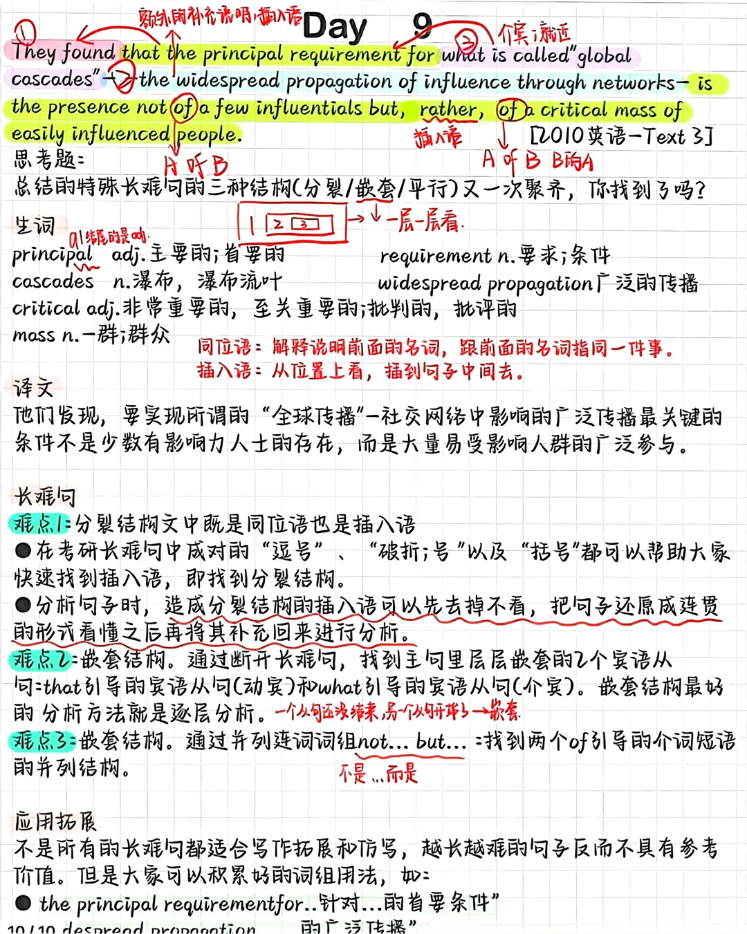 考研英语手写笔记1