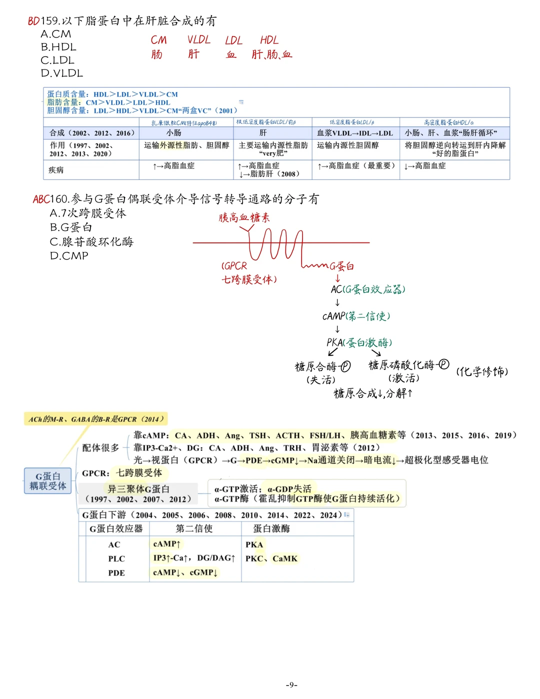 2016西综真题生化笔记