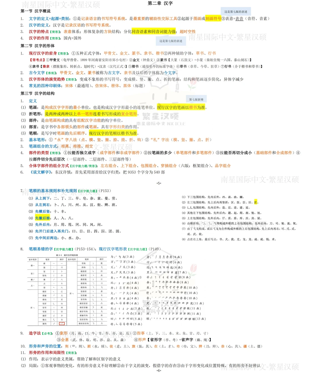 最后五天还没背完现汉？先别慌！