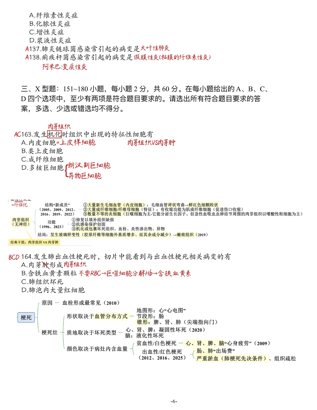 西综2016真题笔记生理 病理