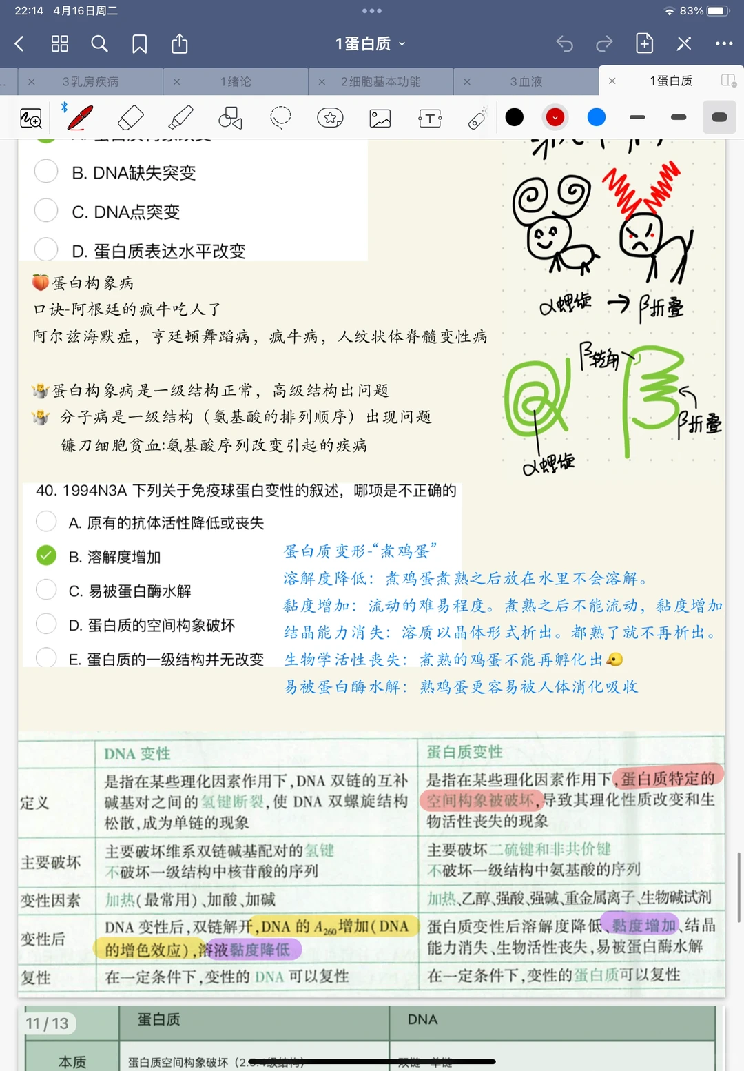 医考帮真题笔记