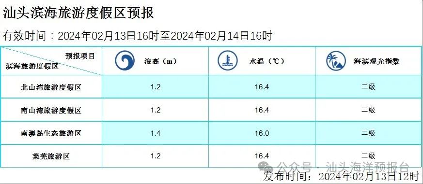 汕头滨海旅游度假区预报