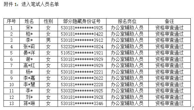 安宁市文化和旅游局面向社会公开招聘办公室辅助人员笔试通知