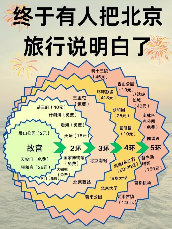 北京旅游攻略