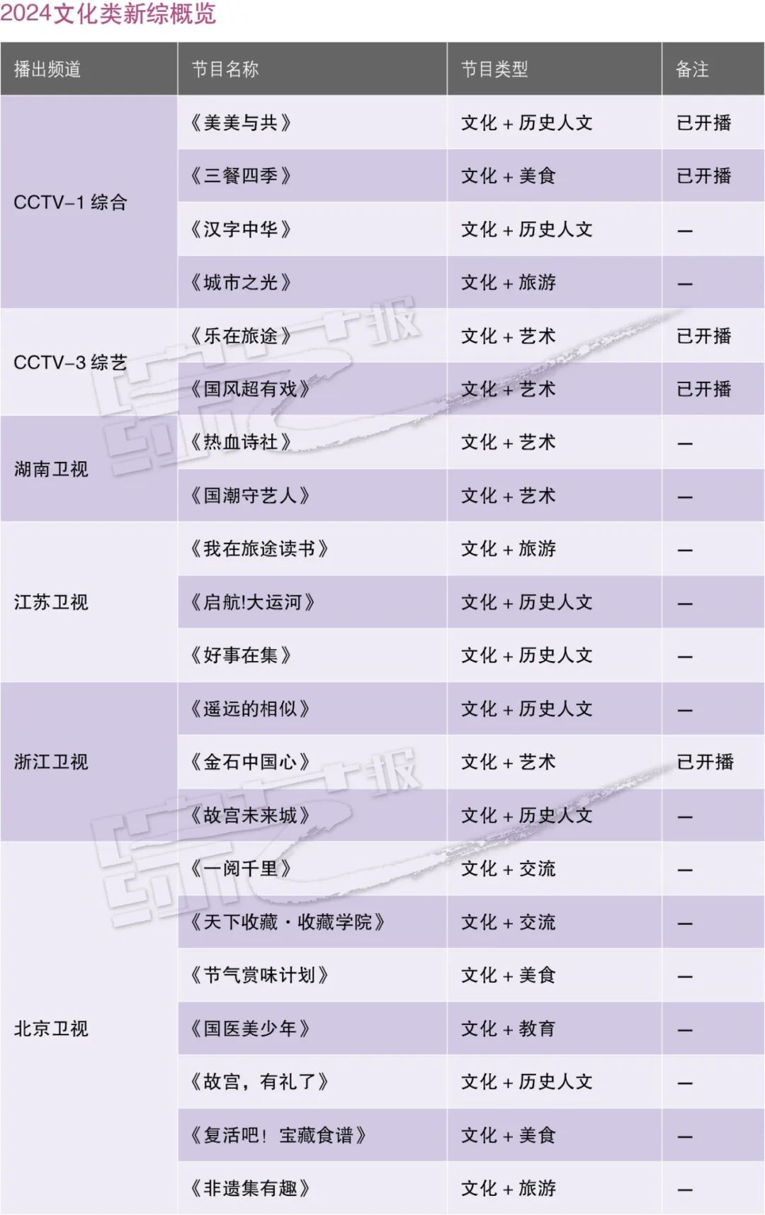 助力文旅融合 赓续中华文脉 2024“文化+”综艺荧屏涌现