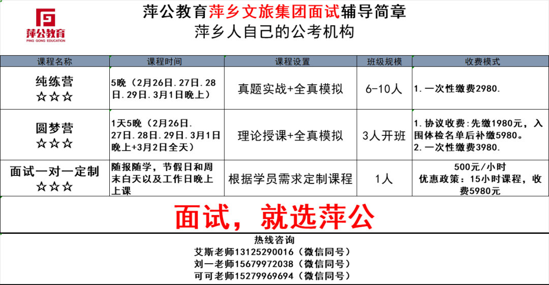 【公告】萍乡市文化旅游发展集团有限公司 2024年度第一批次公开招聘递补入闱面试人员名单及资格审查公告