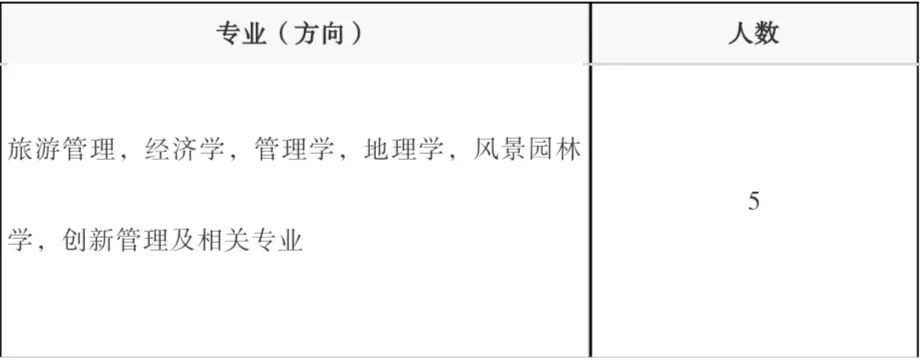 信阳师范大学旅游学院2024年诚聘海内外优秀人才公告