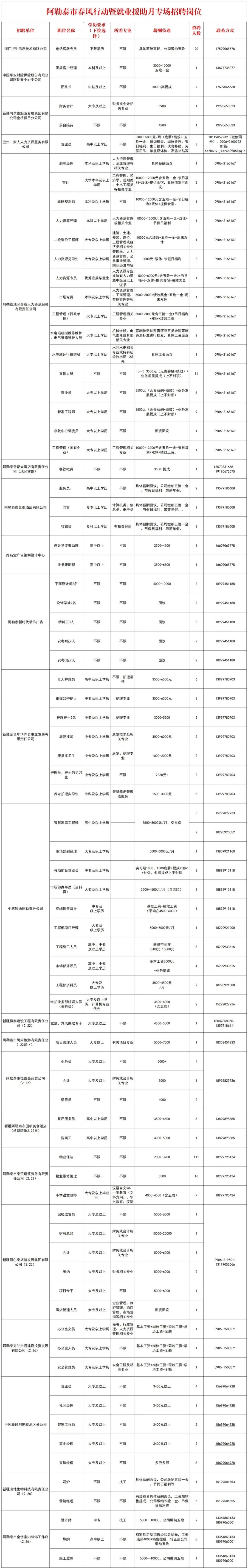 【文旅阿勒泰】春风行动暨就业援助月招聘岗位
